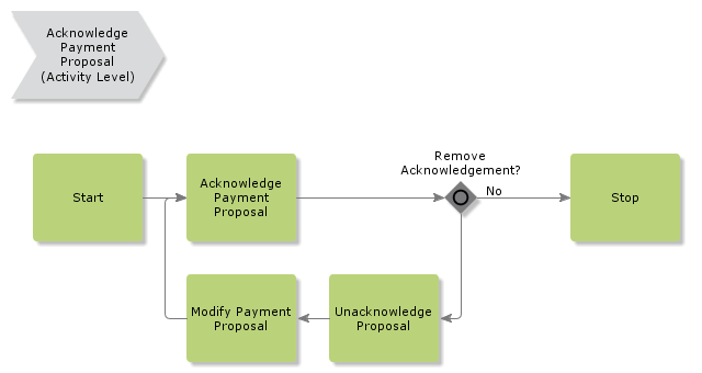 AcknowledgePaymentProposal