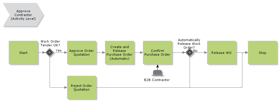 ApproveContractorB2B