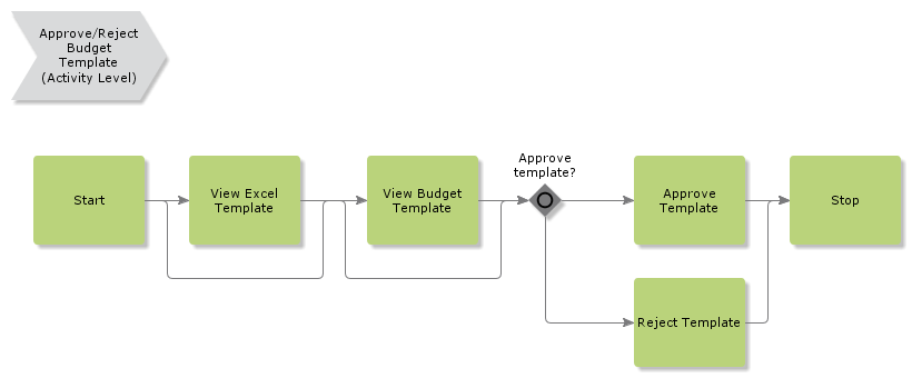 ApproveRejectBudgetTemplate.htm