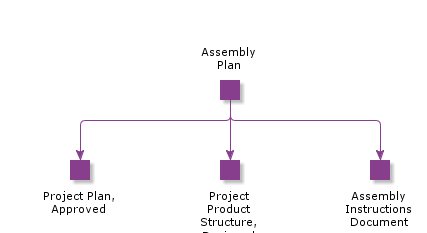 AssemblyPlan