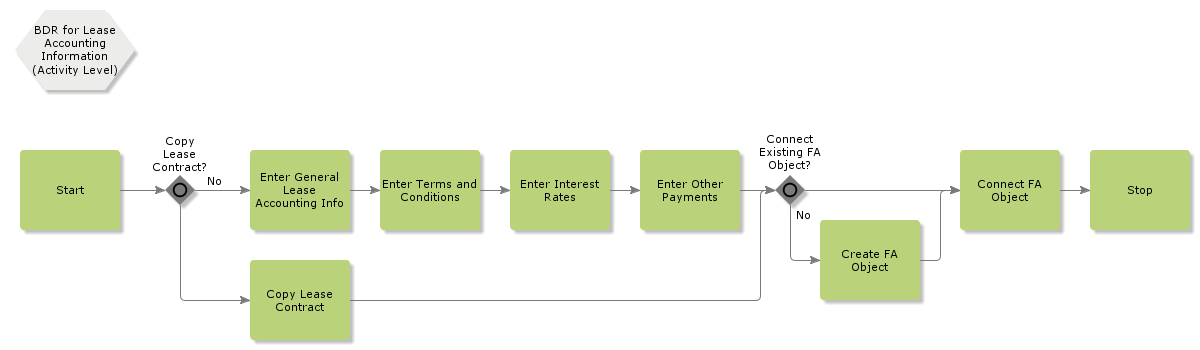 BDRLeaseAccountingInfo