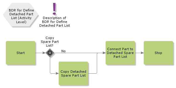 BDRforDefineDetachedPartList