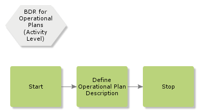 BDRforOperationalPlans