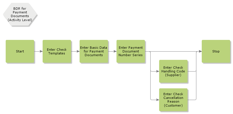 BDRforPaymentDocuments