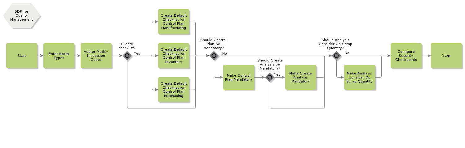 BDRforQualityManagement