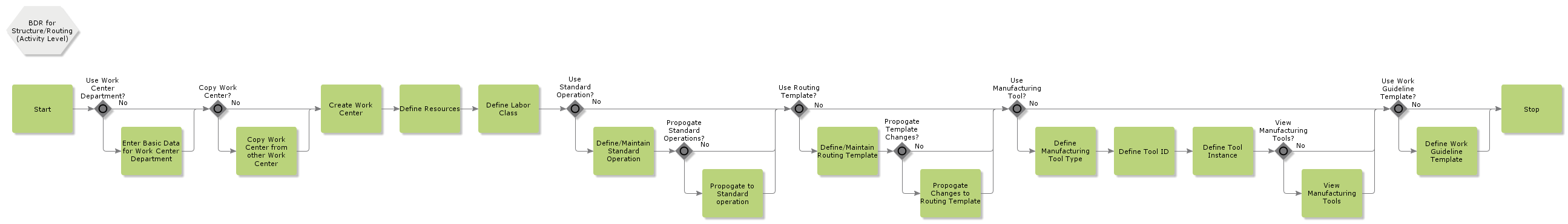 BDRforStructureRouting