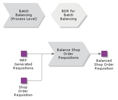 BatchBalancing