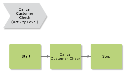 CancelCustomerCheck