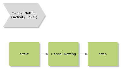 CancelNetting