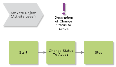 ChangeStatusToActive