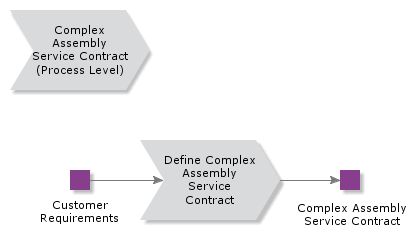 ComplexAssemblyServiceContract