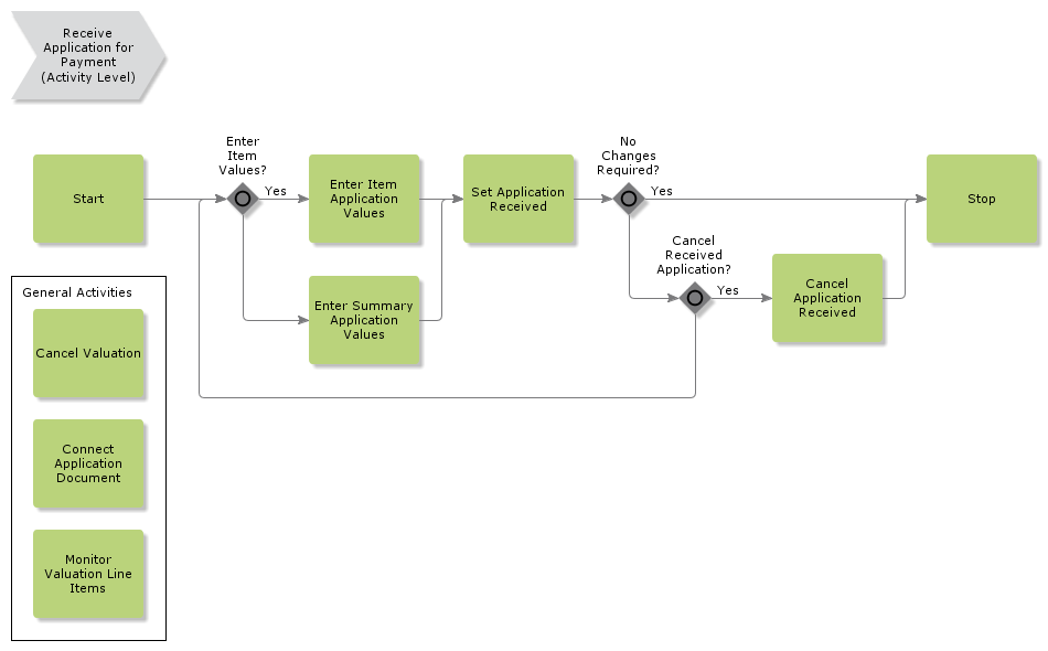 ConnectApplicationWithValuation