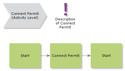 ConnectPermit