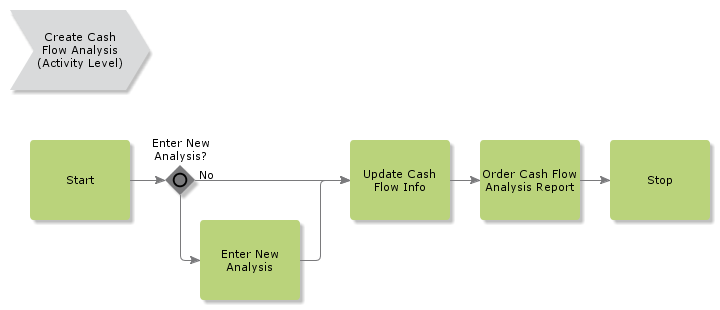 CreateCashFlowAnalysis