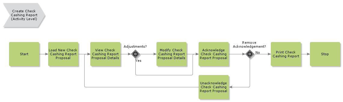 CreateCheckCashingReport