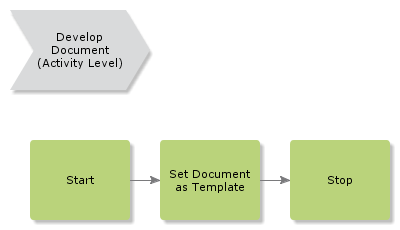 CreateDocumentTemplate