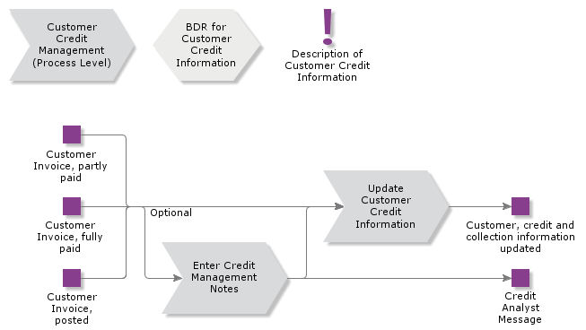 CustomerCreditInformation