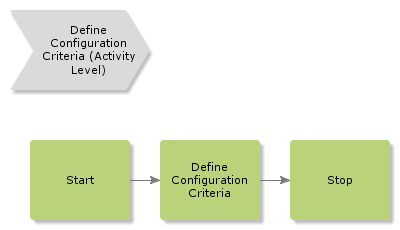 DefineConfigurationCriteria