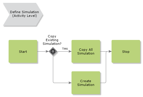 Define_Simulation