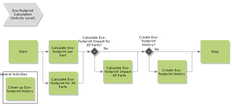 EmissionCalc