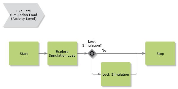 EvaluateSimulationLoad