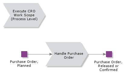 ExecuteCROWorkScopeExternalServiceOrder