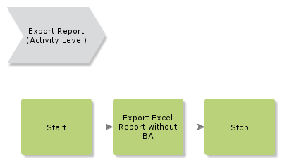 ExportReport