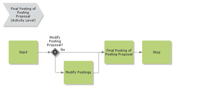 FinalPostingOfPostingProposal