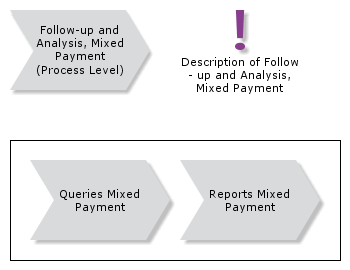 FollowupandAnalysisMixedPayment