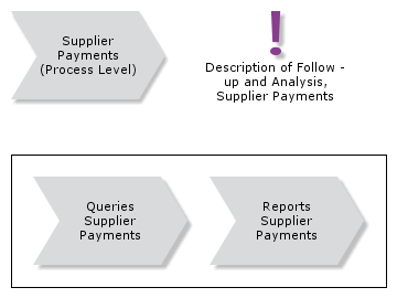 FollowupandAnalysisSupplierPayments