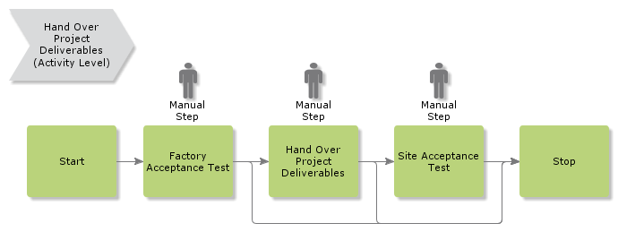 HandOverProjectDeliverables