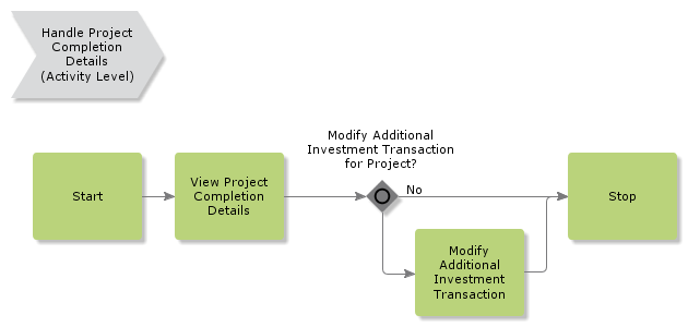 HandleProjectCompletionDetails