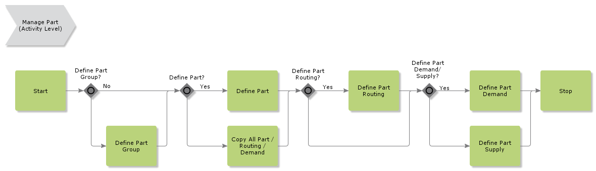 ManagePart