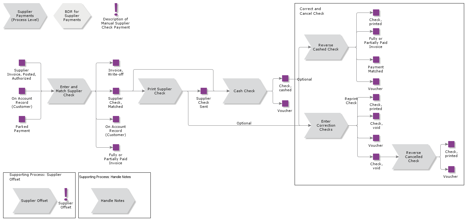 ManualSupplierCheckPayment