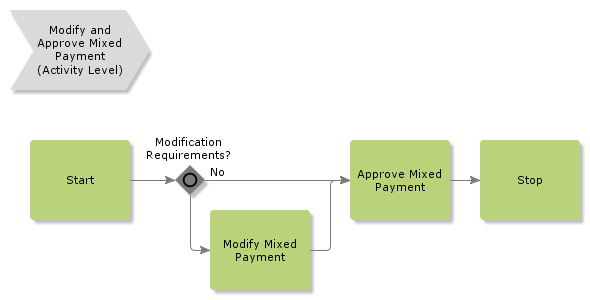 ModifyandApproveMixedPayment