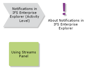 NotificationsInIFSEE