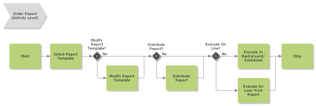 OrderReport