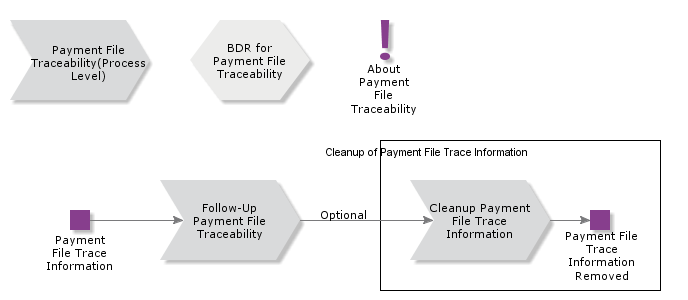 PaymentFileTraceability