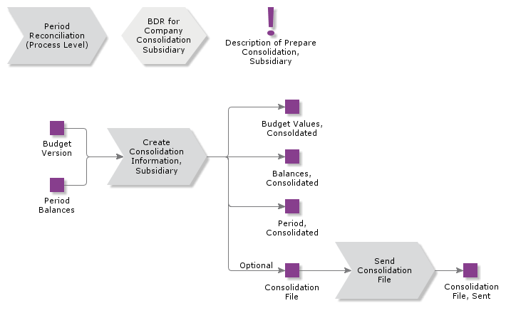 PrepareConsolidationSubsidiary