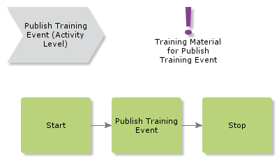 PublishTrainingEvent