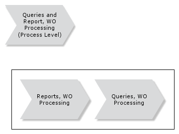 QueriesReportsWOProcessing