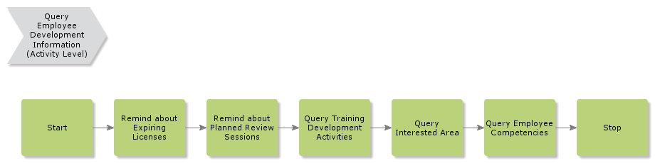 QueryEmployeeDevelopmentInformation