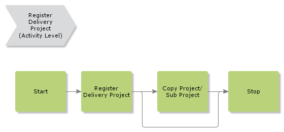 RegisterDeliveryProject