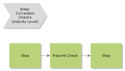 ReprintCheck