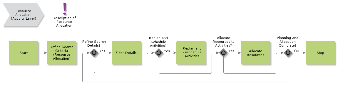 ResourceAllocation