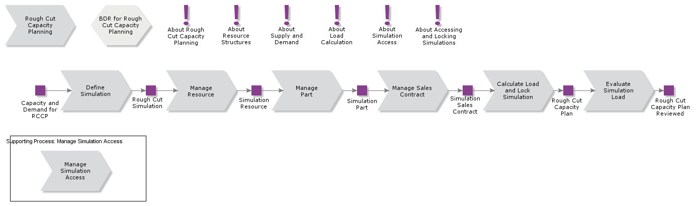 RoughCutCapacityPlanning