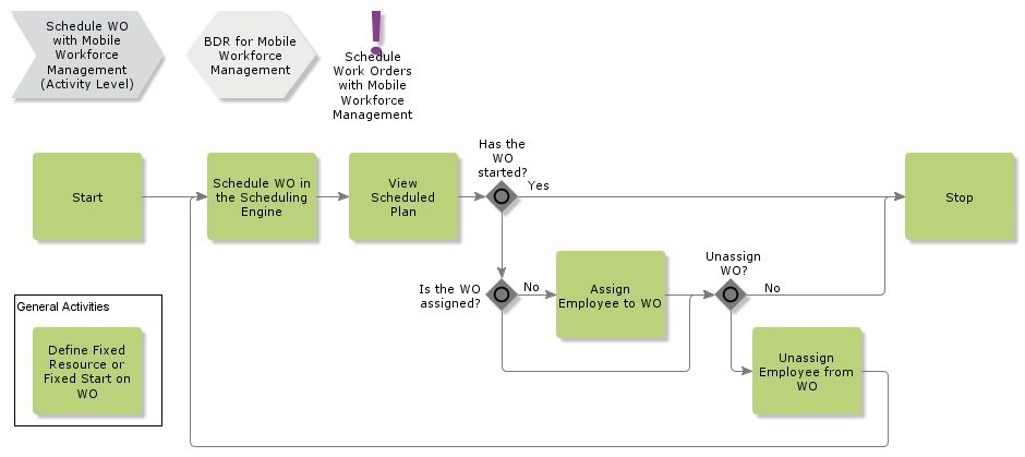 ScheduleWOWith360Scheduling