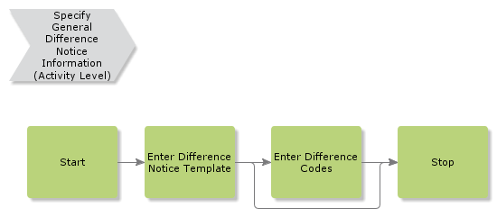 SpecifyGeneralDifferenceNoticeInformation