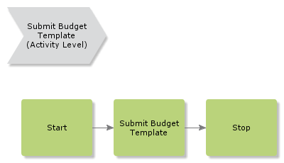 SubmitBudgetTemplate.htm