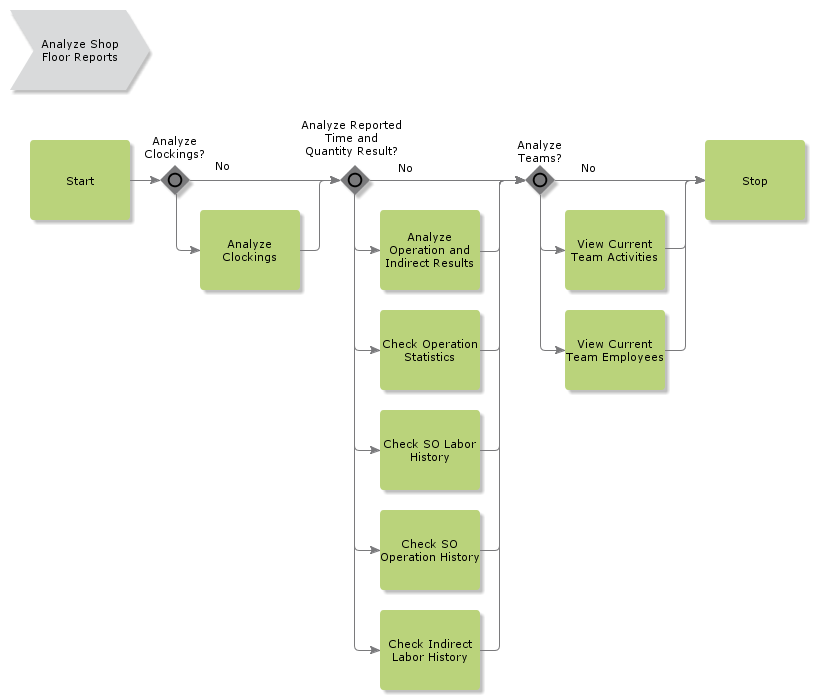 analyzeshopflrep